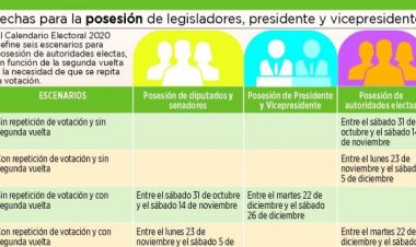 Seis escenarios para la fecha de posesión del presidente