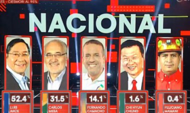 Según Ciesmori datos de conteo rápido: Luis Arce del MAS gana en primera vuelta con 52,4%