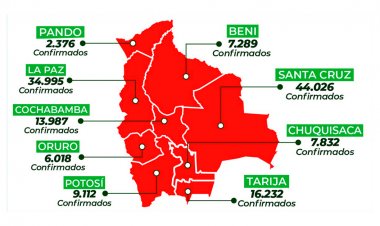 Bolivia registra 34 nuevos casos de COVID-19, una de las cifras más bajas en lo que va de la pandemia