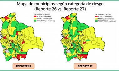 Municipios en riesgo alto caen de 43 a 33, pero piden mantener medidas de bioseguridad