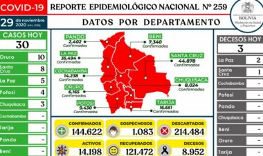 Salud reporta 30 nuevos casos y tres decesos por Covid-19