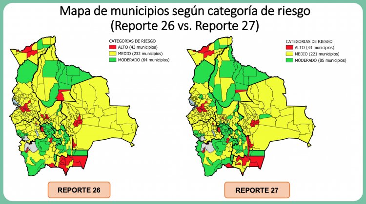 Municipios en riesgo alto caen de 43 a 33, pero piden mantener medidas de bioseguridad