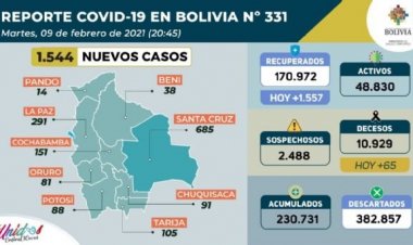 Bolivia reporta 1.544 casos y 65 decesos por la Covid-19
