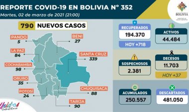 Cochabamba supera a La Paz con más casos nuevos de COVID-19