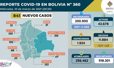 Bolivia acumula un total de 256.462 contagios de COVID-19