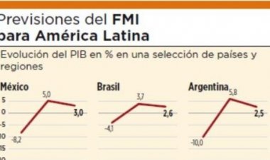 FMI ubica a Bolivia entre los 4 países de Sudamérica que más crecerán
