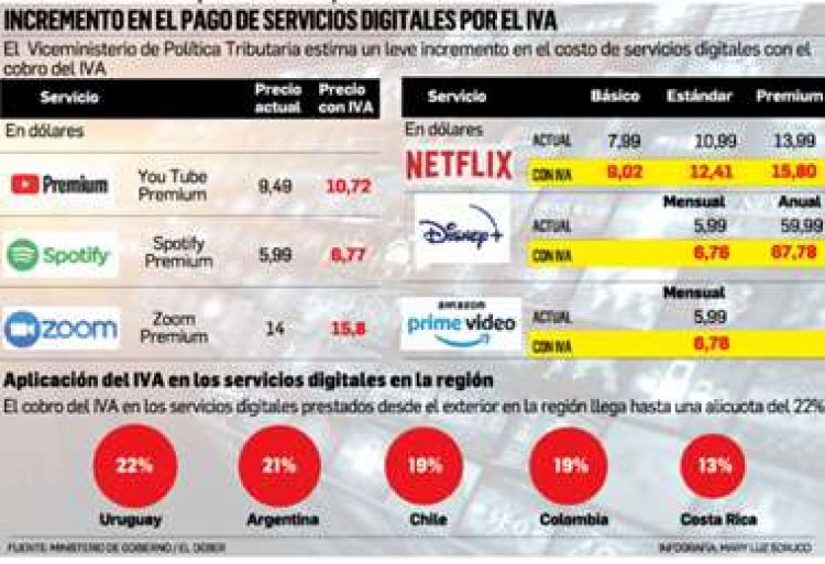 Gobierno justifica cobros a servicios digitales; expertos la cuestionan