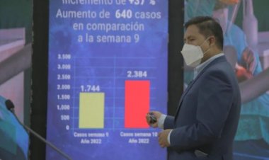 Luego de 7 semanas de desescalada, se incrementa en 37% los contagios de covid tras carnaval