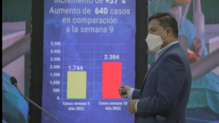 Luego de 7 semanas de desescalada, se incrementa en 37% los contagios de covid tras carnaval