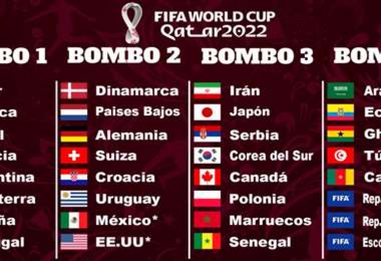 Así será el sorteo de grupos del para el Mundial Catar 2022