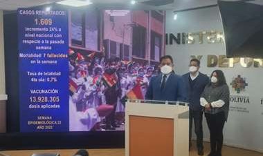 Quinta ola de covid-19 da su primer alerta: la cifra de infectados sube por cuarta semana consecutiva