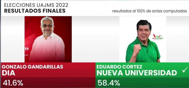 Nueva Universidad de Eduardo “Lalo” Cortez gana la elección en la UAJMS