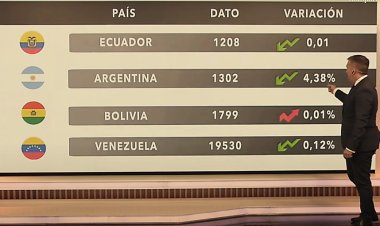 Bolivia es uno de los dos países menos atractivos para invertir en el Continente Americano