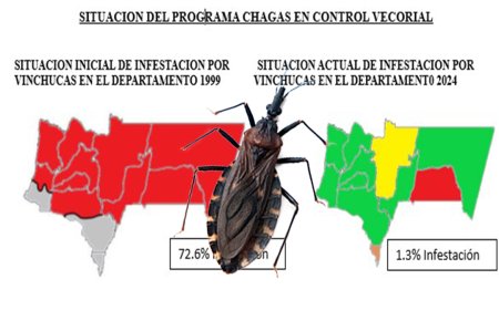 14 de Abril Día Mundial de la Enfermedad de Chagas