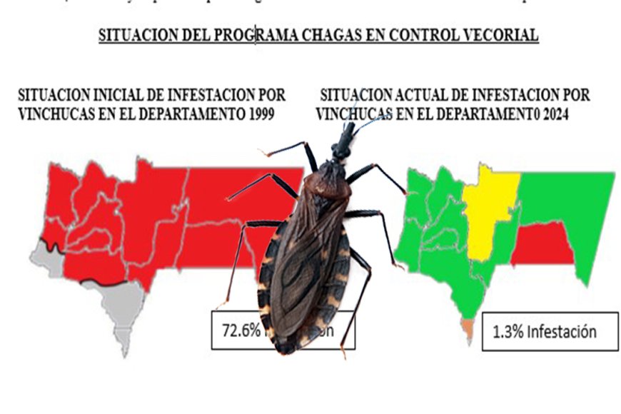 14 de Abril Día Mundial de la Enfermedad de Chagas