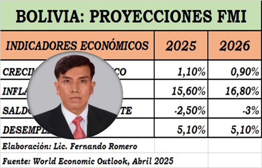 BOLIVIA: LOS DATOS DEL FMI QUE NO SE QUIERE QUE SE REVELEN