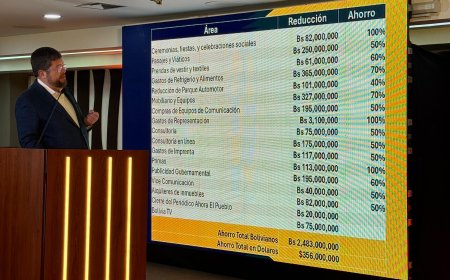 ‘Se acabó la fiesta’: Doria Medina hizo conocer su primer decreto con millonario ajuste estatal.