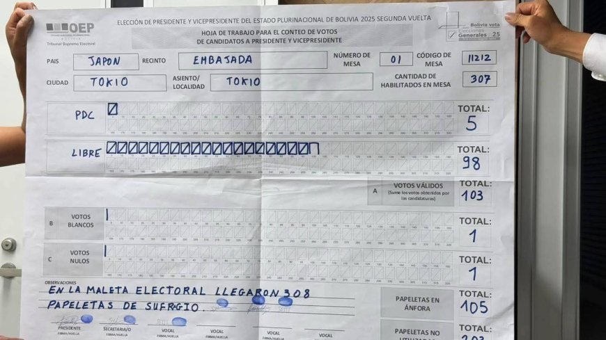 CON UN AMPLIÓ AUSENTISMO, CERRÓ LA PRIMERA MESA ELECTORAL EN EL EXTERIOR (JAPON).
