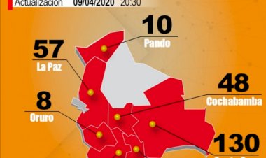 Hay cuatro casos más en el país y llegan a 268 en solo 30 días