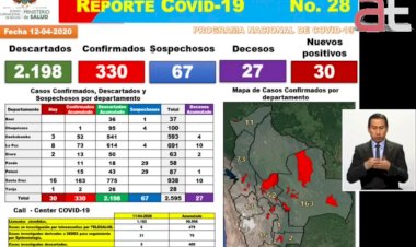 Hay 30 nuevos casos positivos por coronavirus y La Paz registró hoy dos muertes