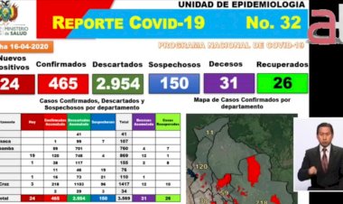 Los contagios de coronavirus suben a 465 en todo el país
