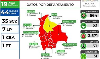 Con 44 nuevos casos, sube a 564 la cifra de infectados de coronavirus en Bolivia