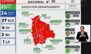 Covid-19: Beni reporta sus 2 primeros casos y los contagiados llegan a 598