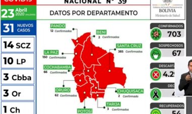 Los casos de Covid-19 en Bolivia superan los 700