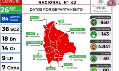 Bolivia registra 84 nuevos casos de Covid-19, haciendo un total de 950