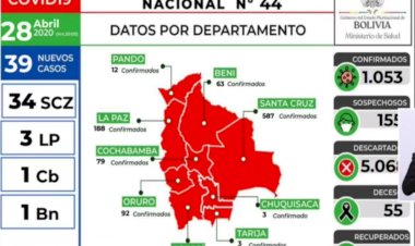 Bolivia reporta 39 contagios nuevos de Covid-19 y 1.053 en total