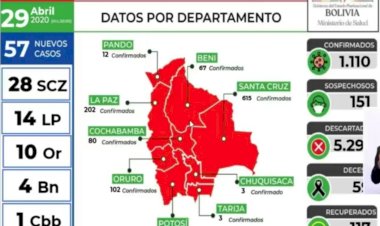 Los contagios de Covid-19 suben a 1.110 en todo el país