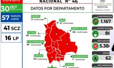 Los casos de coronavirus en el país llegan a 1.167