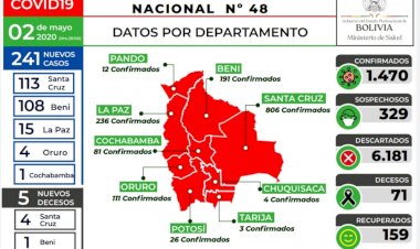 Bolivia registra 241 nuevos casos de Covid-19, la mayor cifra alcanzada en un día