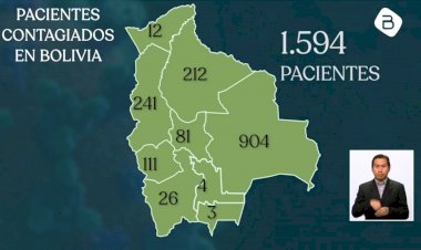 Se registran 124 nuevos casos de Covid-19 y el país ya supera los 1.500