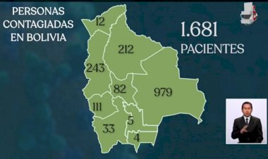 Sube a 1.681 la cifra de contagios por coronavirus en Bolivia
