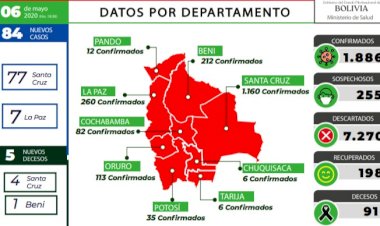 Hay 84 nuevos casos de coronavirus en el país y fallecidos se acercan a los 100