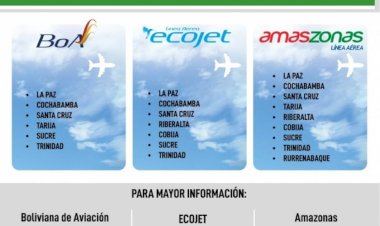 Tres aerolíneas habilitan vuelos solidarios en el país