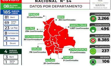 Reportan 185 nuevos contagios y Beni ya es la segunda región más afectada