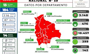 Reportan 184 nuevos positivos al coronavirus