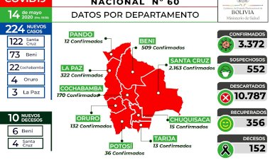 Gobierno informa sobre 224 nuevos casos de coronavirus