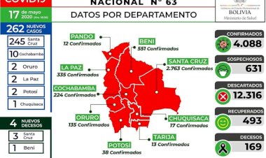 Bolivia comienza una nueva semana de pandemia superando los 4 mil infectados