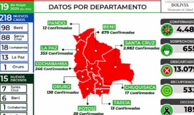 Beni supera a Santa Cruz en casos diarios de contagio; Bolivia suma 4.481 positivos