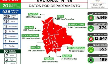 Bolivia se acerca a los 5 mil casos de COVID-19 con nueva ministra de Salud