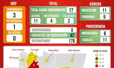 Tarija reporta tres nuevos casos de coronavirus y cierra la jornada con 17 casos.