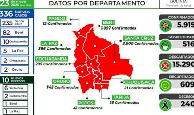 Gobierno reporta 336 nuevos casos de COVID-19 en Bolivia; cifra se eleva a 5.915