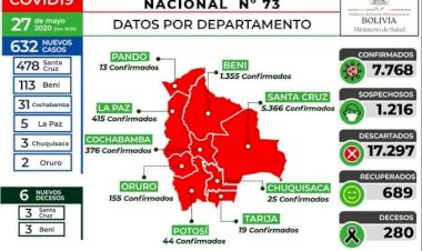 Bolivia registra su pico más alto de nuevos contagios y llega a los 7.768 casos