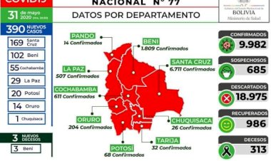 En el último día de la emergencia sanitaria, Bolivia suma 390 nuevos contagios de Covid-19