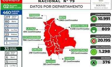 Ministerio de Salud reporta 460 nuevos contagios de coronavirus y 33 fallecidos