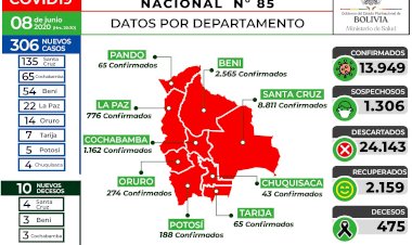 Bolivia roza los 14 mil casos de Covid-19 y ya acumula 475 bajas
