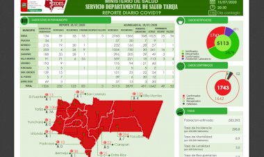 Tarija registra 83 nuevos casos de covid-19, Villa Montes sorprende con 53